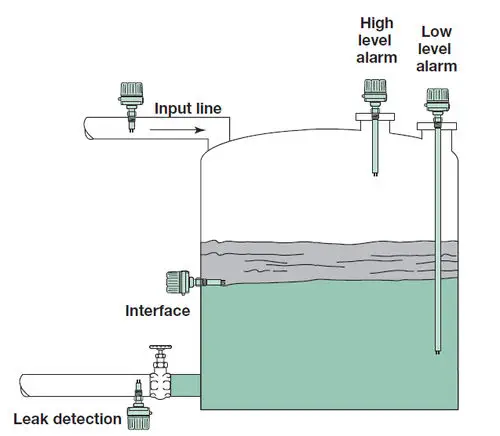 Thermatel TD1/TD2: Thermal Flow Switch for High-Temp & High-Pressure