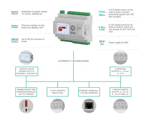 akYtec PR205 Compact PLC with 2.4" Color Graphic Display, Ethernet & Modbus
