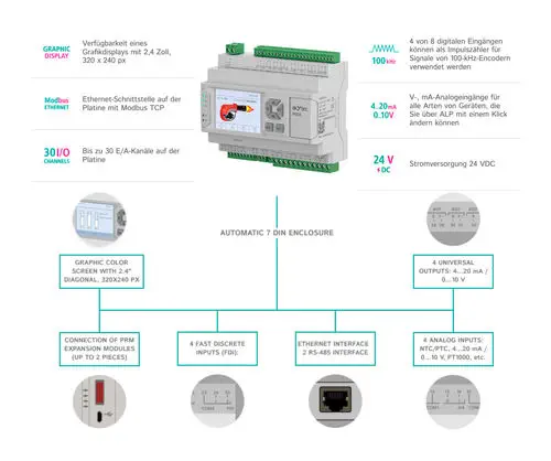 akYtec PR205 Compact PLC with 2.4＂ Color Graphic Display, Ethernet &amp; Modbus