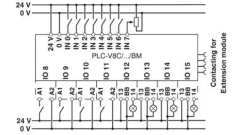 Phoenix Contact PLC-V8C Micro PLC with RS-485 Modbus/RTU, Expandable to 48 I/O