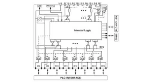 Phoenix Contact PLC-V8C Micro PLC with RS-485 Modbus/RTU, Expandable to 48 I/O