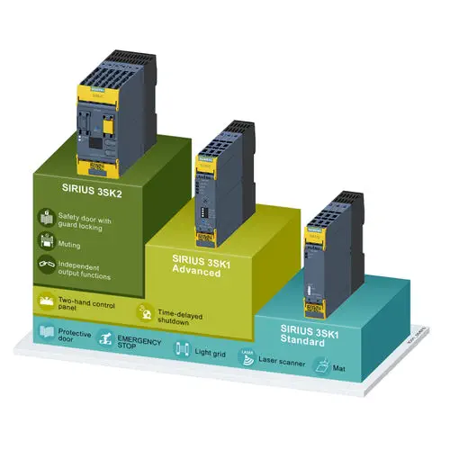 Siemens SIRIUS 3SK1 Emergency Stop Safety Relay with 3 NO 1 NC Contacts and PL e / SIL 3