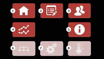 24-Segment Temperature Regulator 4.3“ Touch Ethernet – CC-T1 | Carbolite Gero