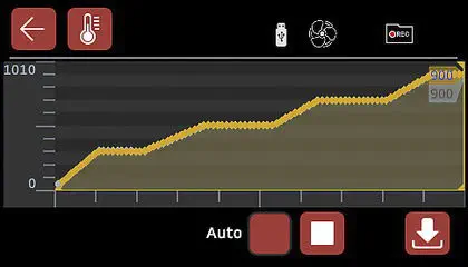 24-Segment Temperature Regulator 4.3“ Touch Ethernet – CC-T1 | Carbolite Gero