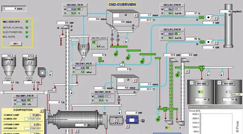 Ball Mill Grinding Optimization System with Online Particle Size Analysis | Fives FCB Opti-Bmill™