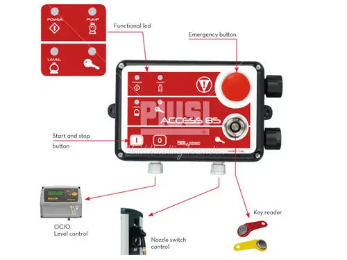 Fuel Pump Access Controller, 85-User i-Button, IP55, Nozzle Detection | PIUSI ACCESS 85
