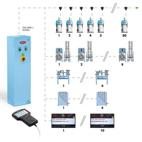 Centralized Conveying Controller for Plastic Granules, 80-Receiver, 10