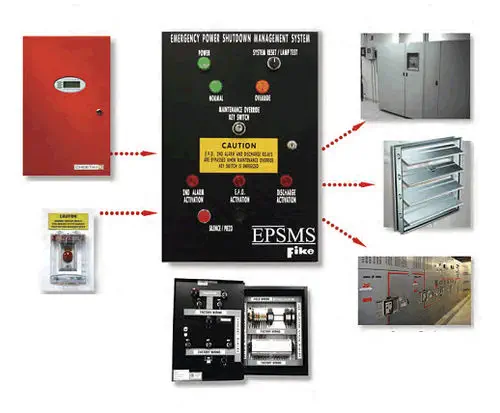EPSMS Emergency Power Shutdown Management System - Fike
