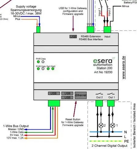 ESERA Station 200 | IoT Automation Controller, 1-Wire Gateway, Modbus, DIN Rail