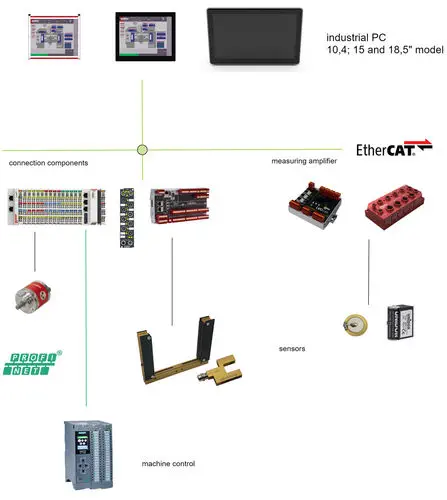 unidor compactPRESS High-Speed Press Monitoring and Control System with EtherCAT ≤100 μs Cycle Time