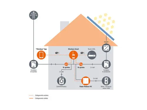 4-noks PR-RC Power Reducer Wireless PV Surplus Controller for Domestic Hot Water Production