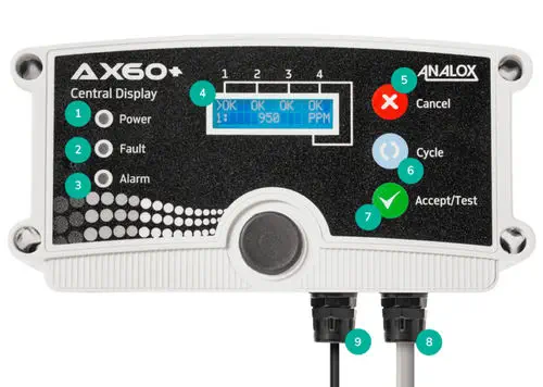 Multi-Gas Safety Monitor for CO₂, O₂ with Modbus RTU | Analox Ax60+