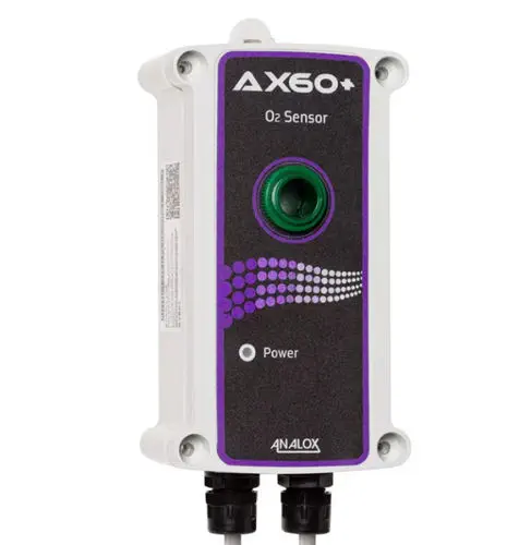 Multi-Gas Safety Monitor for CO₂, O₂ with Modbus RTU | Analox Ax60+