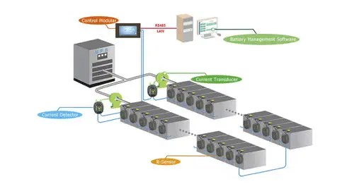 Battery Monitoring Controller, 508-Cell, MODBUS, 7-Inch Touchscreen | Shenzhen Relat BM00ET