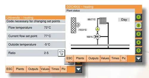 Kieback & Peter DDC4000 | BACnet B-BC DDC Controller for up to 12 Ventilation Units