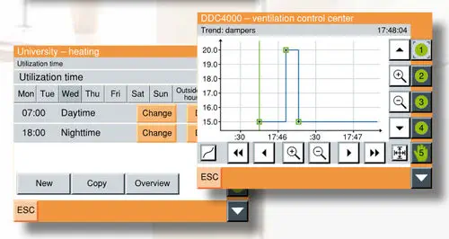 Kieback &amp; Peter DDC4000 | BACnet B-BC DDC Controller for up to 12 Ventilation Units
