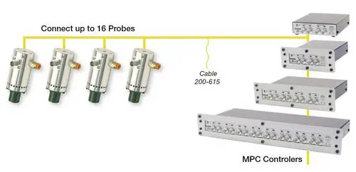 Dukane MPC Patented Multi-Point Control Ultrasonic Welding System — One Generator, Up to 16 Independent Probes