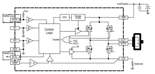 Allegro MicroSystems A4952/A4953 Full-Bridge DMOS PWM Motor Driver with Adjustable Current Limit and Selectable Fault Protection