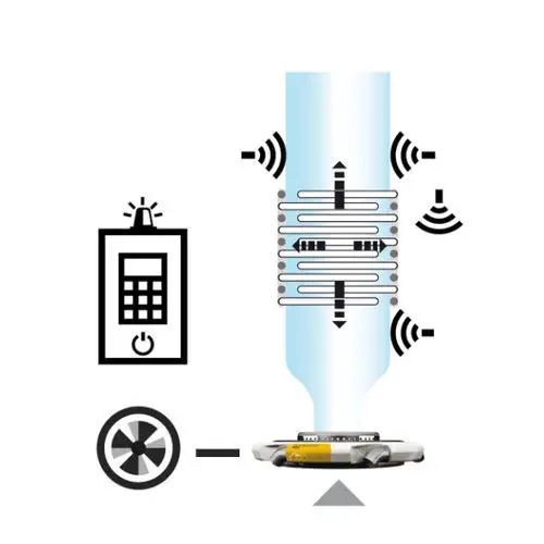 Blown Film Cage Control System, Ultrasonic, ±2mm Accuracy | DOTECO KALIBRO