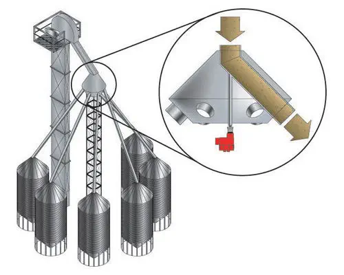 Hazardous-Area Single-Turn Rotary Position Monitor, 4-20 mA | Electro-Sensors SG1000C