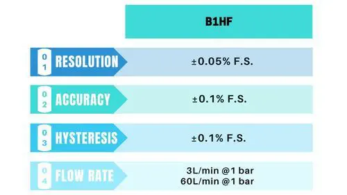 KaoLu QKL-B1HF Ultra-High Resolution Proportional Pressure Regulator