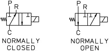 The Lee Company SDBB Series Miniature 3-Way Pilot Solenoid Valve, 3000–5000 psi