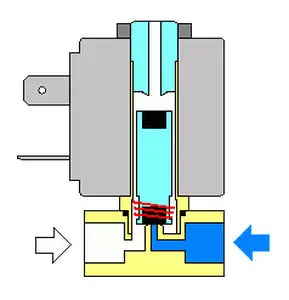 JAKSA D305 Direct-Operated 3-Way NC Solenoid Valve for Water and Air