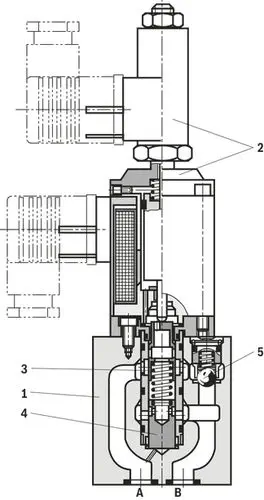 Bosch Rexroth 2FRE6B-2X NG6 Proportional Flow Control Valve with LVDT Closed-Loop Control