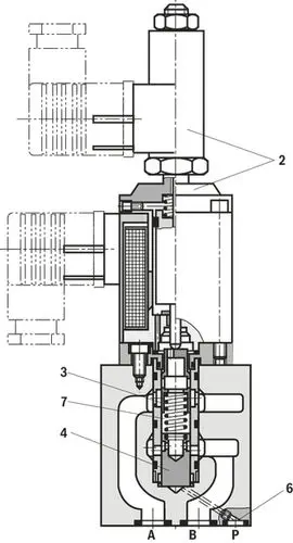 Bosch Rexroth 2FRE6B-2X NG6 Proportional Flow Control Valve with LVDT Closed-Loop Control