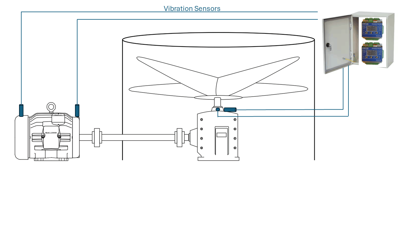 Cooling Tower Vibration Monitoring Package | Bently Nevada 2300 Series