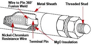 Tubular Heater - Immersion Air Heating Single Double Ended | Watlow WATROD