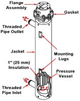Industrial Circulation Heater - Up to 1MW | Watlow