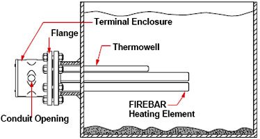Flange Immersion Heater - High kW Liquid Gas Tank Heating | Watlow Flange