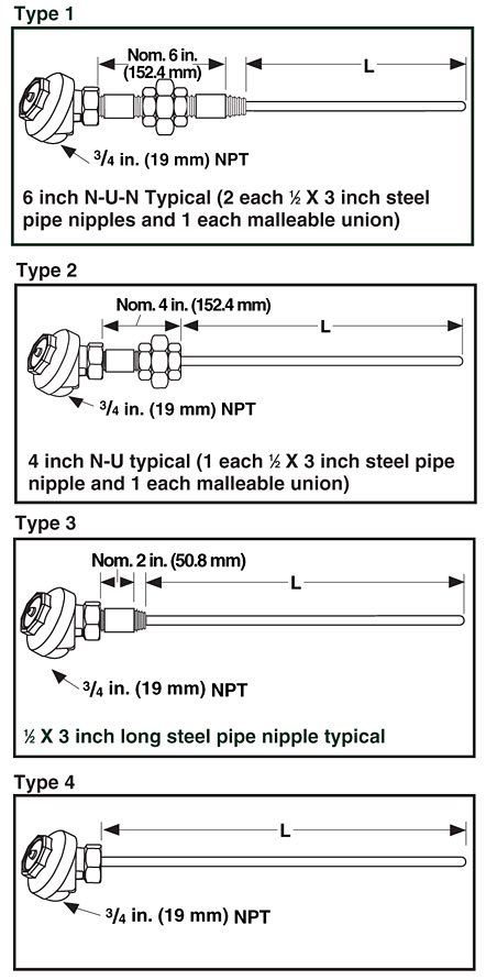 RTD for Thermowells - Spring-Loaded Mineral Insulated | Watlow RT Style