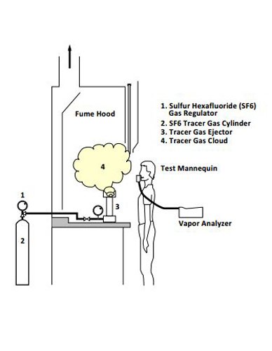 Fume Hood Test Kit | Kanomax Dif-Kit