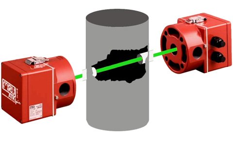 Dust Monitoring System - Continuous | MRU DM 401