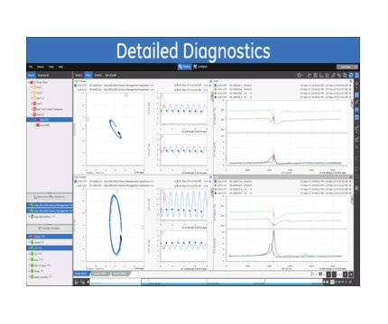 Bently Nevada System 1 Evolution Software - Condition Monitoring, Multi-User