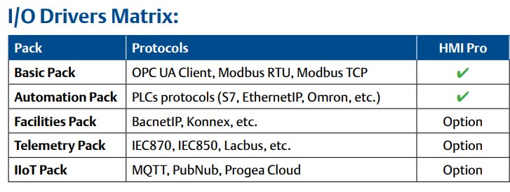 HMI SCADA Software - Industry 4.0 | Emerson Movicon.NExT