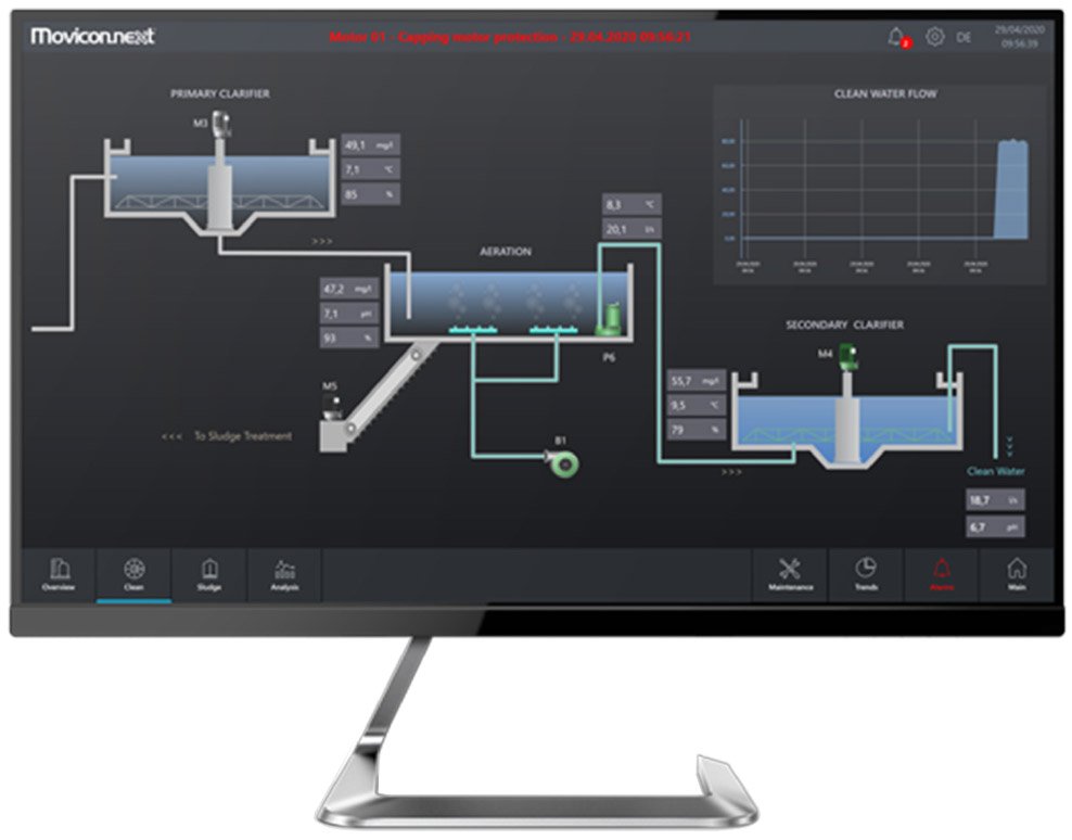 HMI SCADA Software - Industry 4.0 | Emerson Movicon.NExT