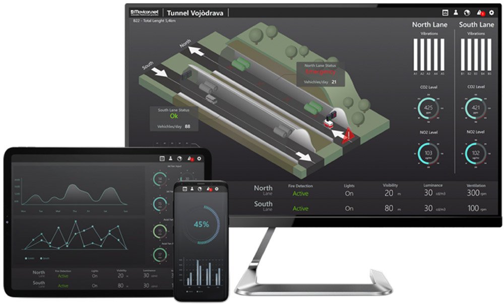 HMI SCADA Software - Industry 4.0 | Emerson Movicon.NExT