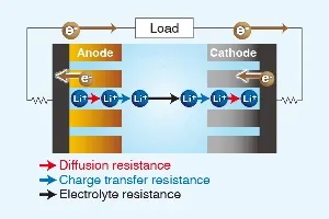 Battery Internal Resistance Testing Explained