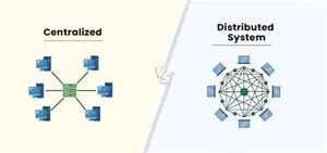 Centralized vs Distributed I/O Decision