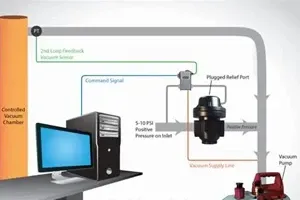 Closed-Loop Vacuum Control