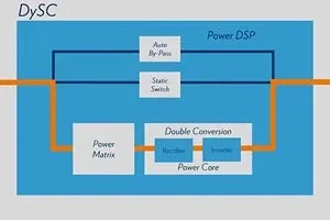 DySC vs UPS Voltage Sag Correction