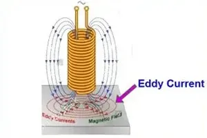 Eddy Current vs Weighing Blister Fill Verification