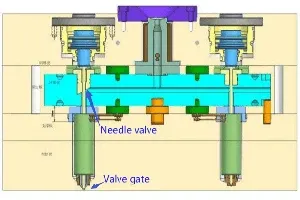 Hot Runner & Valve Gate Control