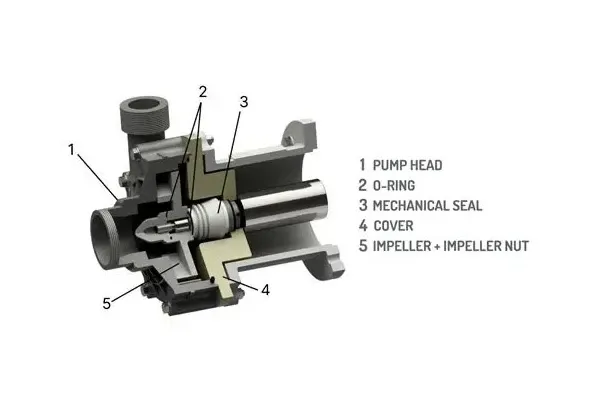 Magnetic Drive vs Mechanical Seal on Screw Pumps: Leak Risk vs Serviceability
