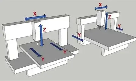 Mill Geometry Choice
