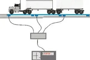 Multi vs Single Channel Weighing