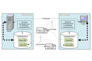 OPC UA Certificate Management